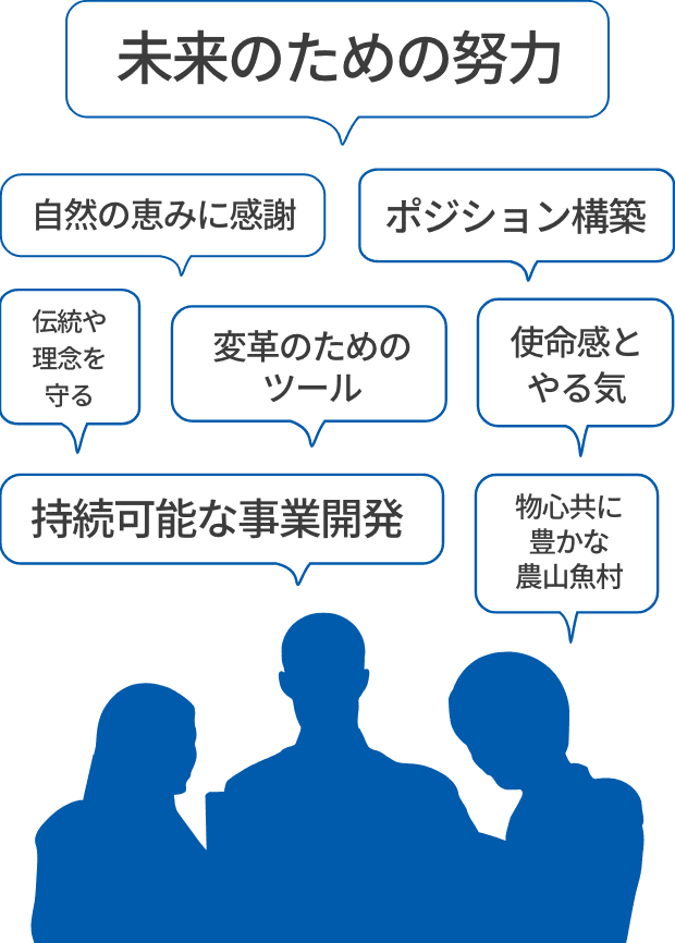 未来のための努力、持続可能な事業開発、ポジション構築、使命感とやる気、自然の恵みに感謝、伝統や理念を守る、変革のためのツール、物心共に豊かな農山漁村